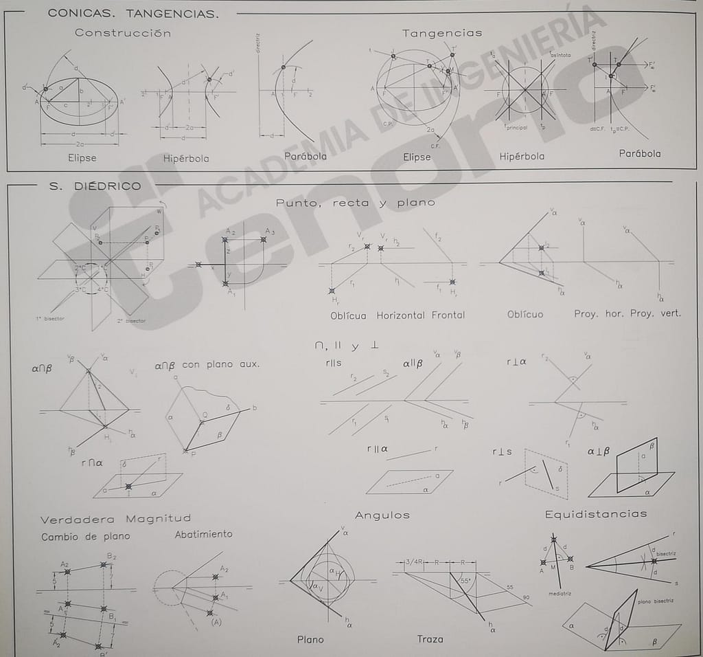 Academia Tenorio Expresión gráfica (Dibujo) de Grado Ingeniería en Vigo