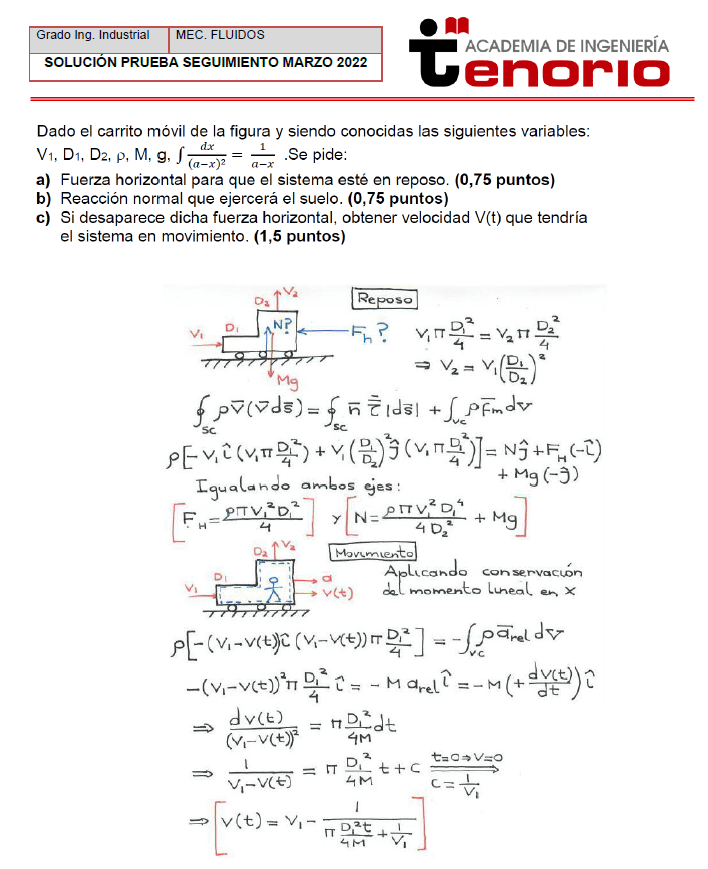 examen resuelto mecanica de fluidos ingenieria Uvigo - Academia Tenorio