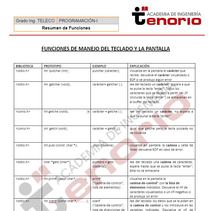 Programación I de teleco Uvigo - Academia Tenorio